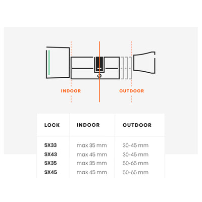 Bold Smart Cylinder Lock - SX-33